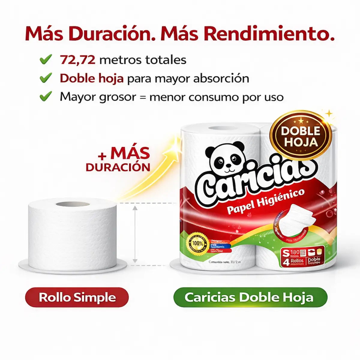 Insumos de higiene Caricias 180 hojas en propacaaos.com