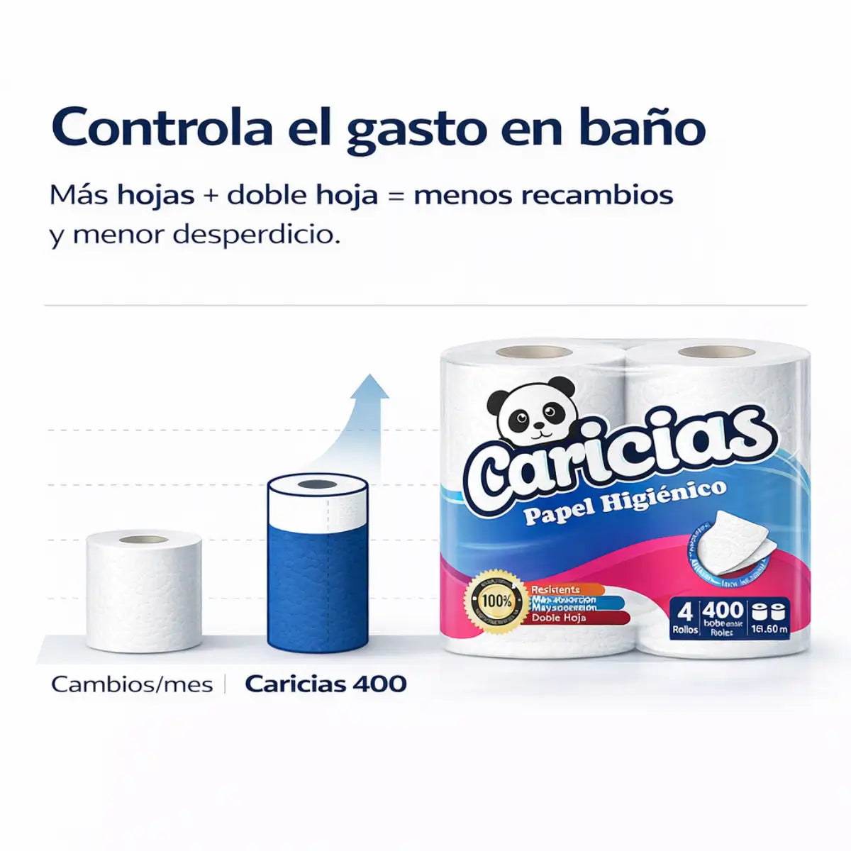 Comparativa de tamaño Papel Higiénico Caricias 400 hojas en propacaaos.com.