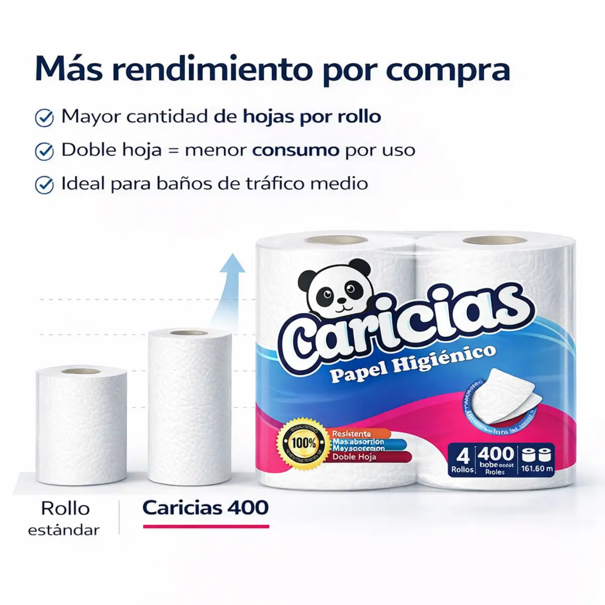 Papel Higiénico Caricias para uso comercial en propacaaos.com