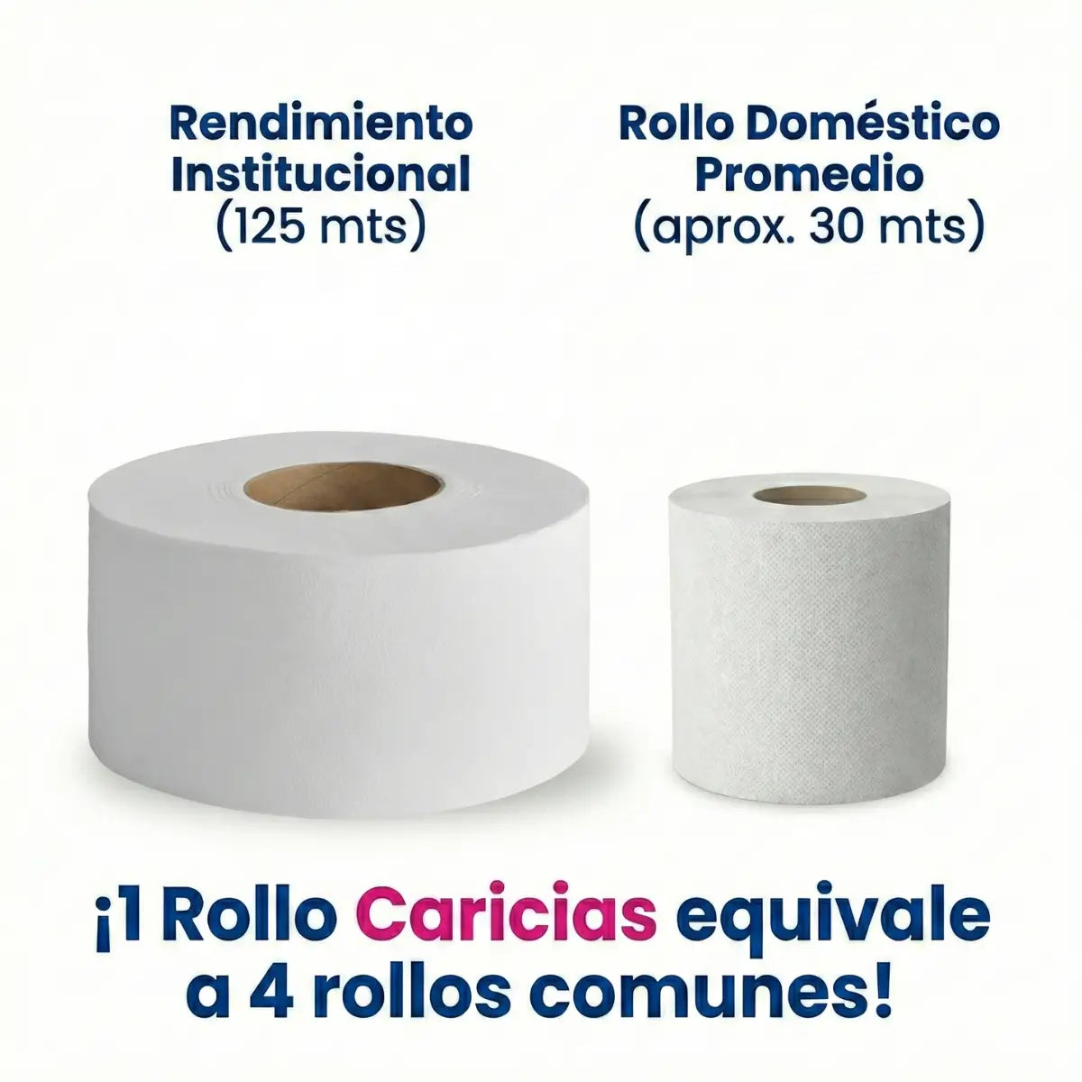 Papel Higiénico Jumbo Institucional Caricias Doble Hoja 9 pulgadas 4x 125m en Merida en propacaaos.com